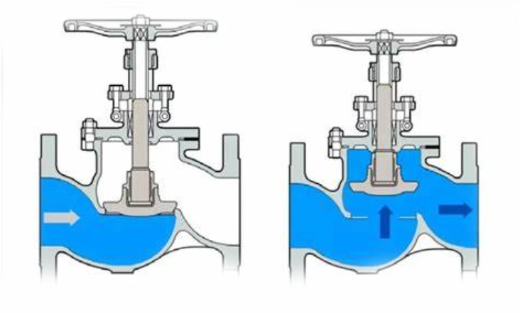 Comprehensive Guide to Industrial Gate Valve | 闸阀工作原理 1723536839