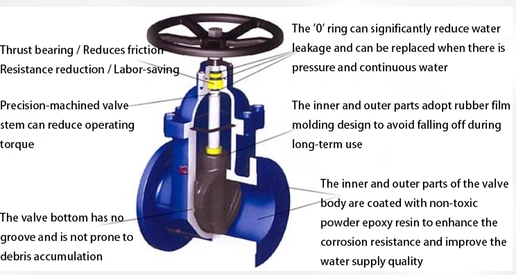 Comprehensive Guide to Industrial Gate Valve | 闸阀结构1 1723536322